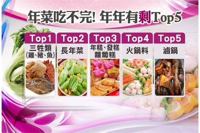 年菜逆轉勝！不可不知的處理保存密招