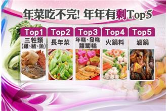 年菜逆轉勝！不可不知的處理保存密招
