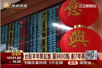 台股開盤飛躍9600點　創7年新高