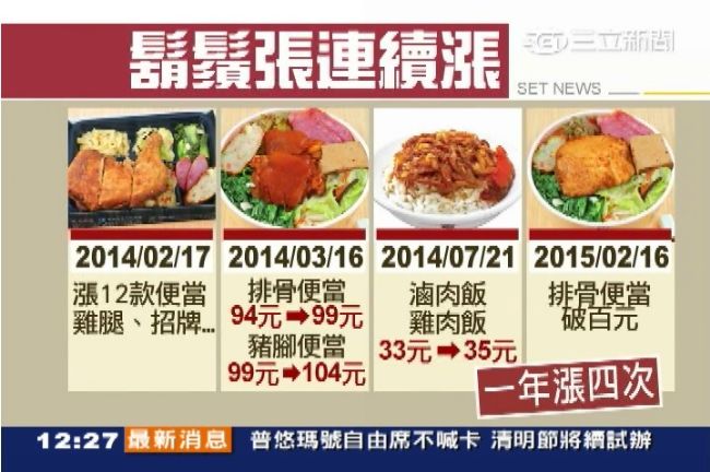 鬍鬚張一年四漲　辯食安把關成本高