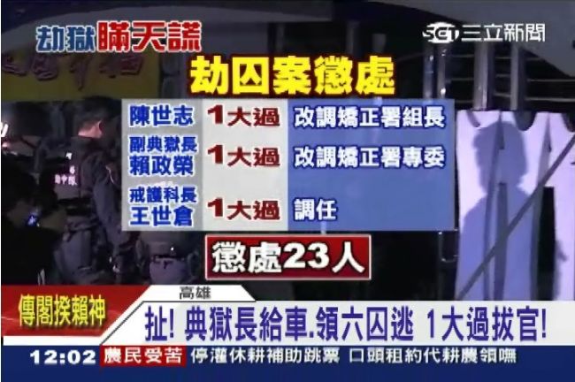 高雄監獄挾持事件(大寮監獄暴動),時任典獄長陳世志、副典獄長賴政榮、戒護科長王世倉遭懲處。(圖/資料照)