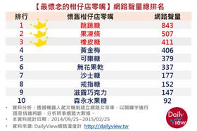 懷舊柑仔店(網路溫度計)