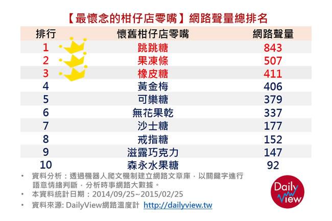 忘不了的好滋味！懷舊柑仔店零嘴回顧