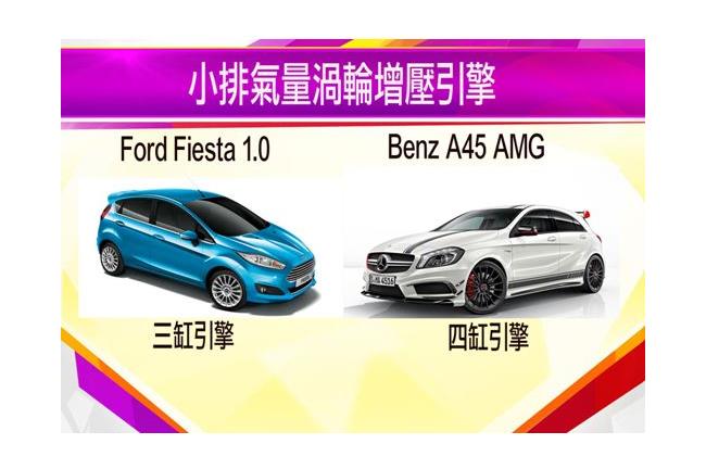節能引擎正夯！誰是台灣最強鋼砲？