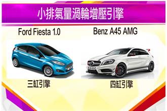 節能引擎正夯！誰是台灣最強鋼砲？