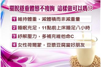 網傳「瘦身不瘦胸」　專家：不可能