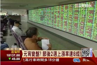 元宵變盤？節後2週上漲率達8成