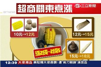 關東煮漲25%　小資族怒吼不吃了！