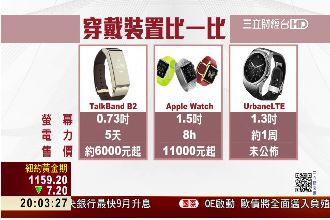 蘋果手錶來了！智慧錶大戰一觸即發