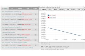 美股暴跌／翻攝道瓊網站