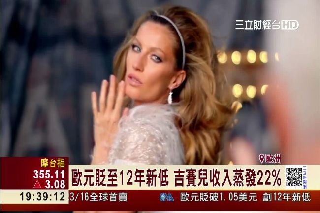 歐元跌至12年新低　超模吉賽兒虧大