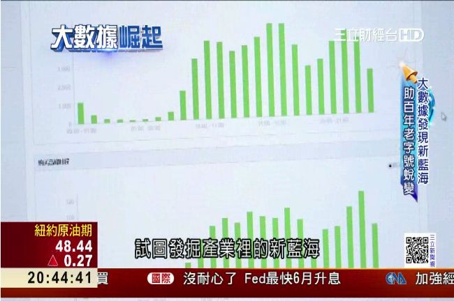 貼近市場需求　大數據發掘產業新藍海
