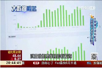 貼近市場需求　大數據發掘產業新藍海