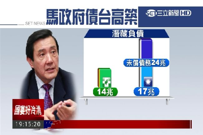 馬執政舉債多4千億　台聯：敗家總統