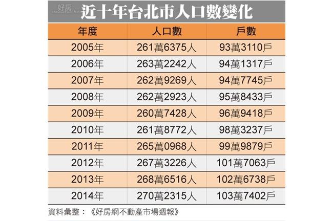 台北市房價有可能會跌嗎？專家這樣說