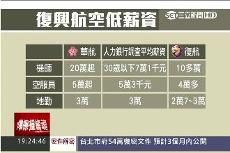 「薪」酸…復航機師薪僅同行7、8成