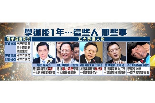 學運爭議5人物　竟有3個已下台