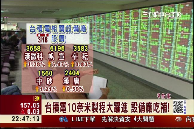 劉德音：外資看好台積10奈米前景