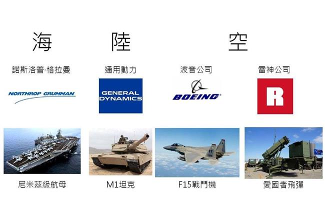 慈濟撇投資軍火　徐嶔煌：陸海空都有