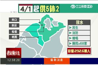 停水就沒飯吃！製冰業哀：寧可調水價