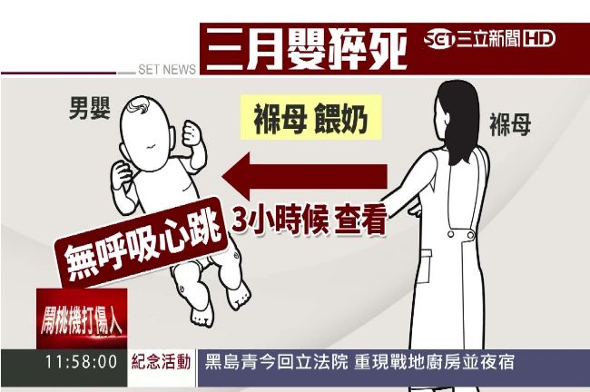 食道溢奶窒息　3月大男嬰猝死褓母家