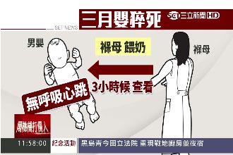 食道溢奶窒息　3月大男嬰猝死褓母家