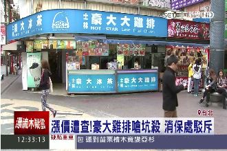 原物料降還漲！豪大大雞排反嗆消保處