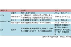 信用卡機場接送