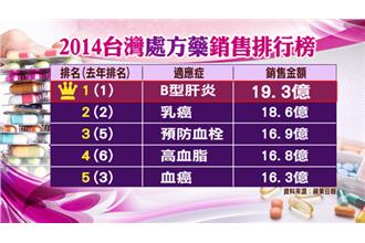 春天來「養肝」　該吃什麼蔬菜好呢？