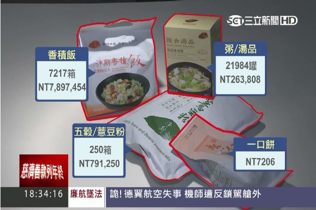 挪善款買自家食品　慈濟假公濟私？