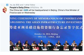 AIIB