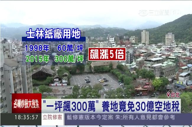 北市不課空地稅　議員轟放縱財團養地