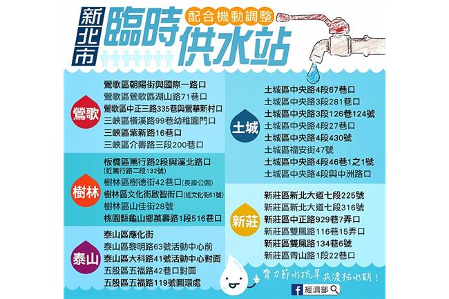 限水在即！各區「臨時供水站」統計圖