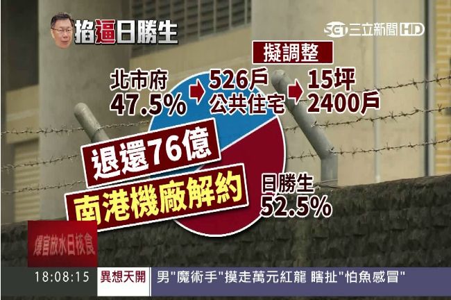 逼日勝生吐76億　柯P握有談判籌碼