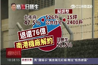 逼日勝生吐76億　柯P握有談判籌碼