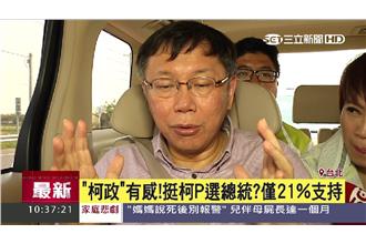 銘傳民調：七成民眾不支持柯P選總統