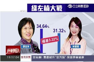 菊系再贏！綠營左楠初選　劉世芳勝出