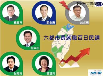 六都市長三立民調　柯P擠不進前二名