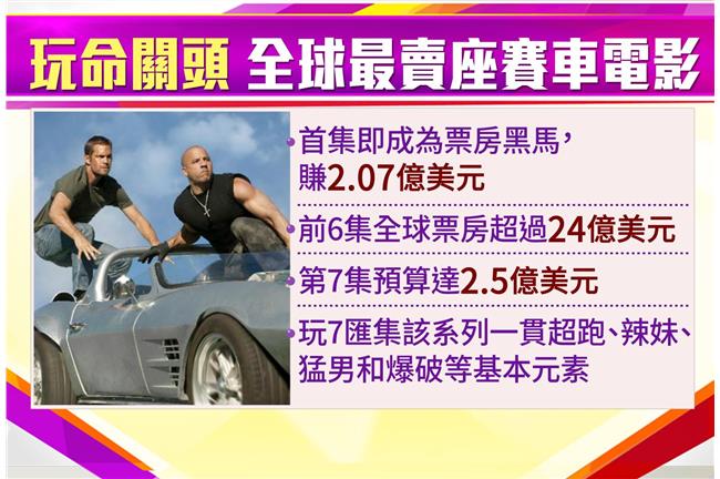 四月大「車」拚！F1開進上海站
