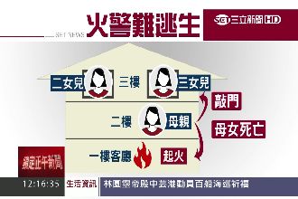 辛苦擺攤兼差養家　母女葬身火窟