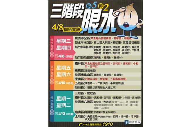 6點小撇步　讓你輕鬆面對限水問題