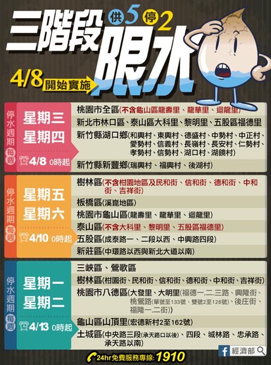 限水/經濟部臉書