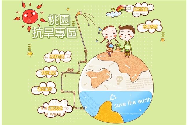 新北挨轟不用心　抗旱專區大輸桃園