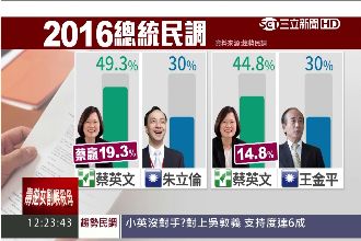 藍營「虛矯」惹反感？可能人選全輸蔡