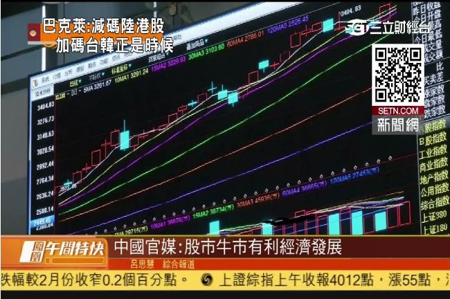 巴克萊：減碼中港股　加碼台韓是時候