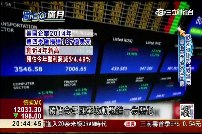 歐元貶值　全球企業誰獲利誰吃虧？