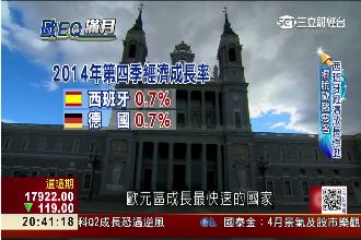 甩歐豬惡名！西班牙躍歐盟經濟前段班