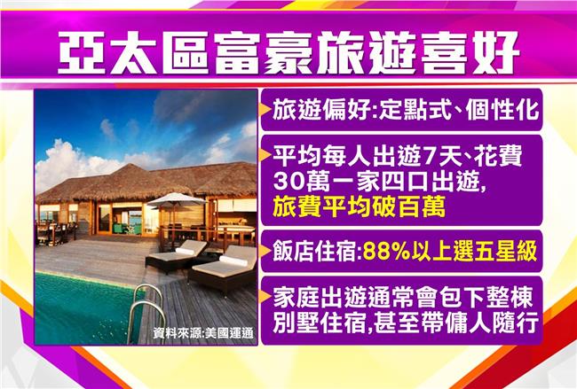 富豪旅遊大揭密　原來有錢人都這樣玩
