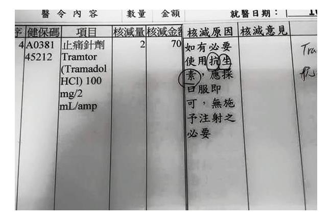 止痛藥看成抗生素　衛福部核刪遭撻伐