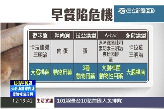 知名早餐店用「蛋」驗出3種動物用藥！